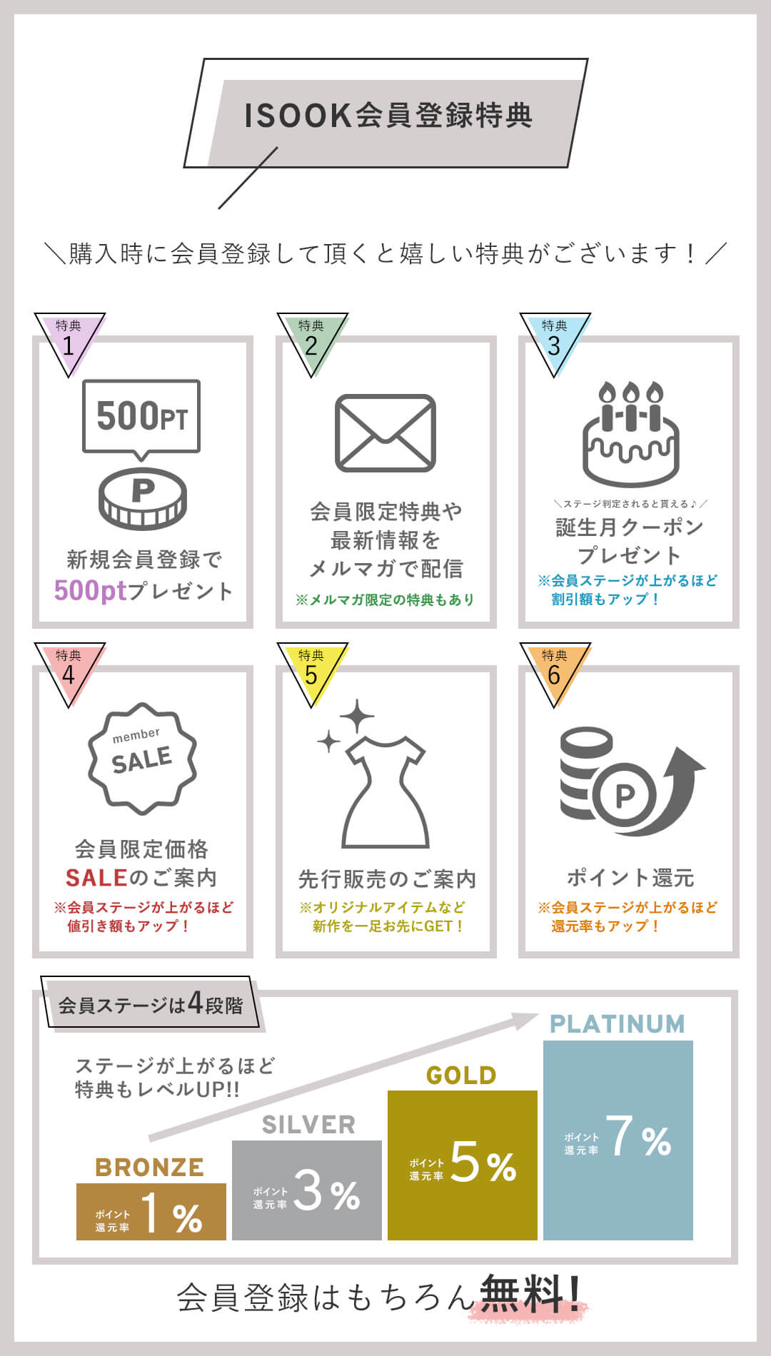 会員特典